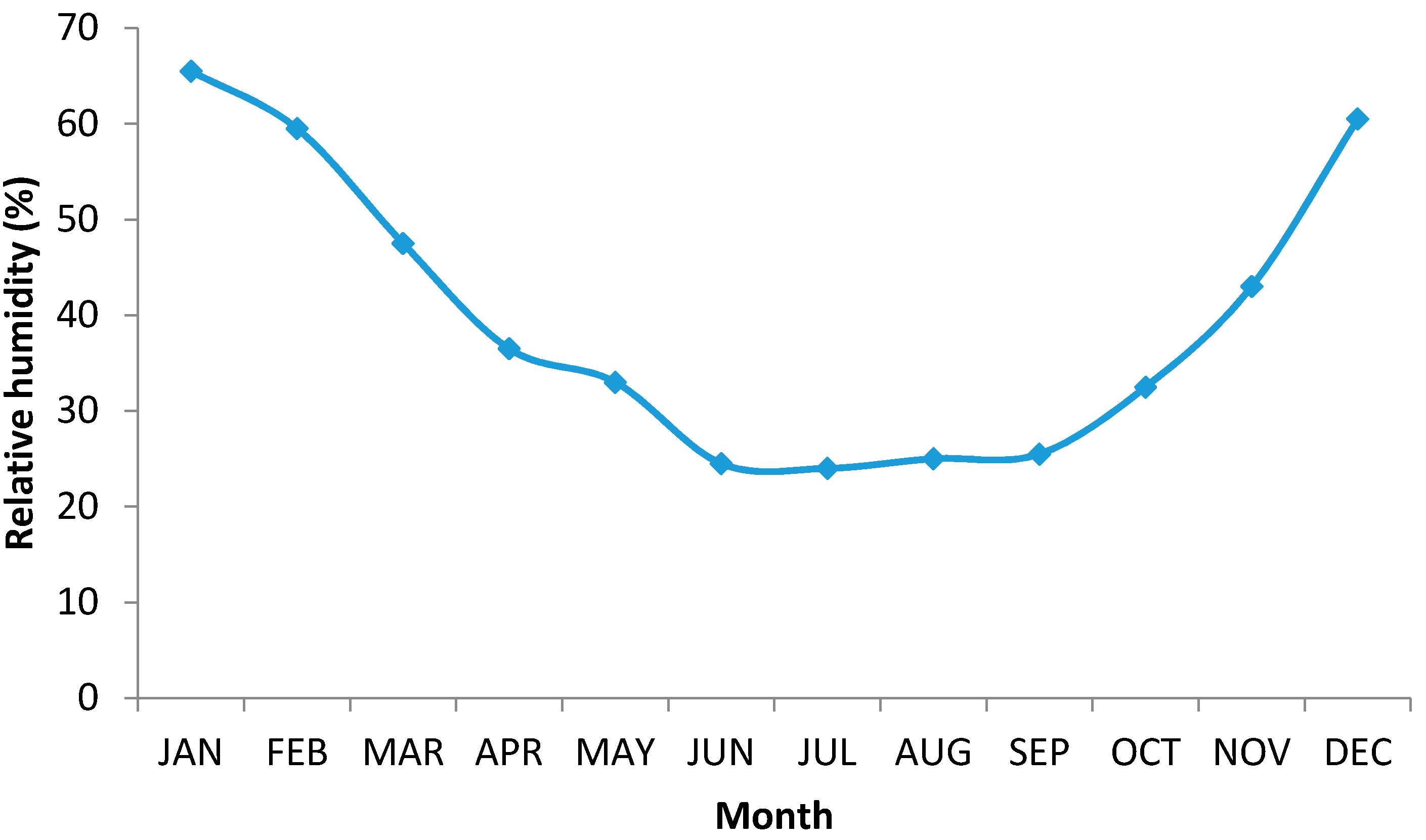 Sustainability 07 14259 g004