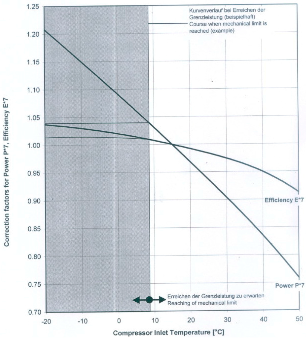 Sustainability 07 14259 g005 1024