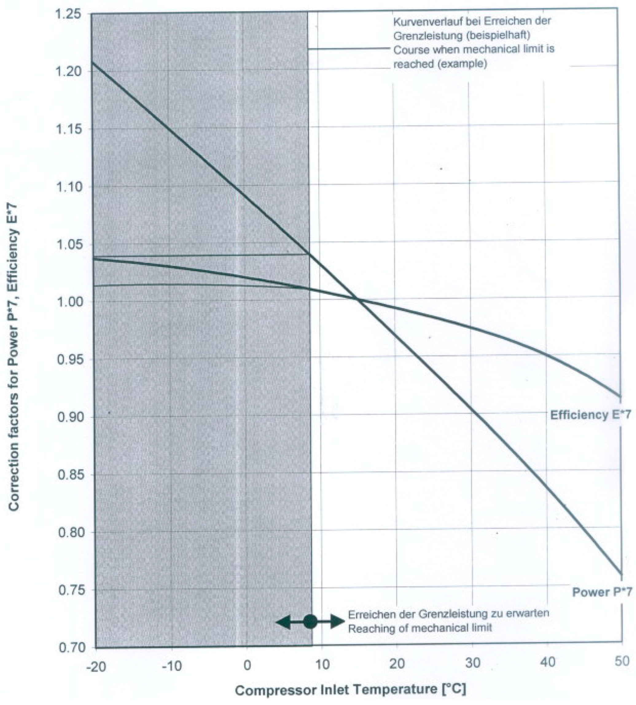 Sustainability 07 14259 g005