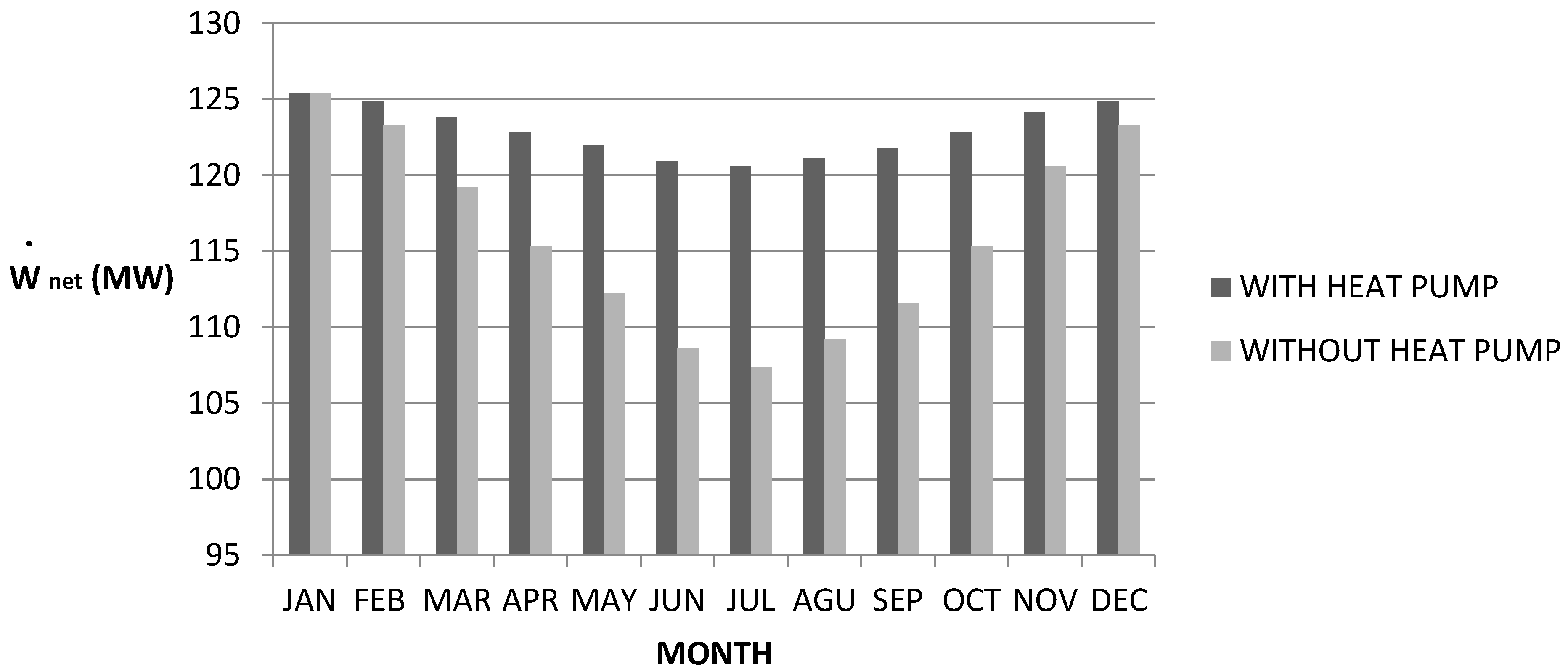 Sustainability 07 14259 g006