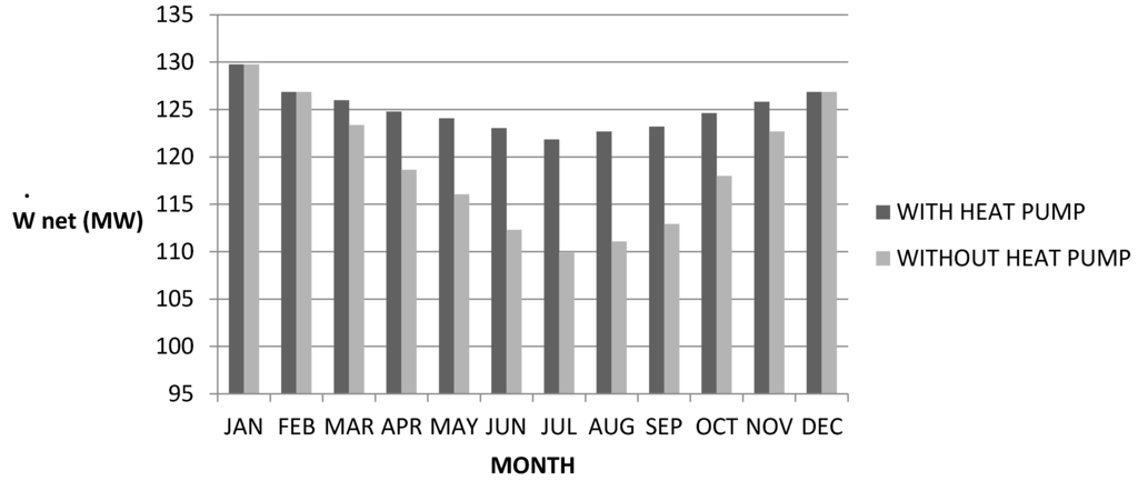 Sustainability 07 14259 g007 1024