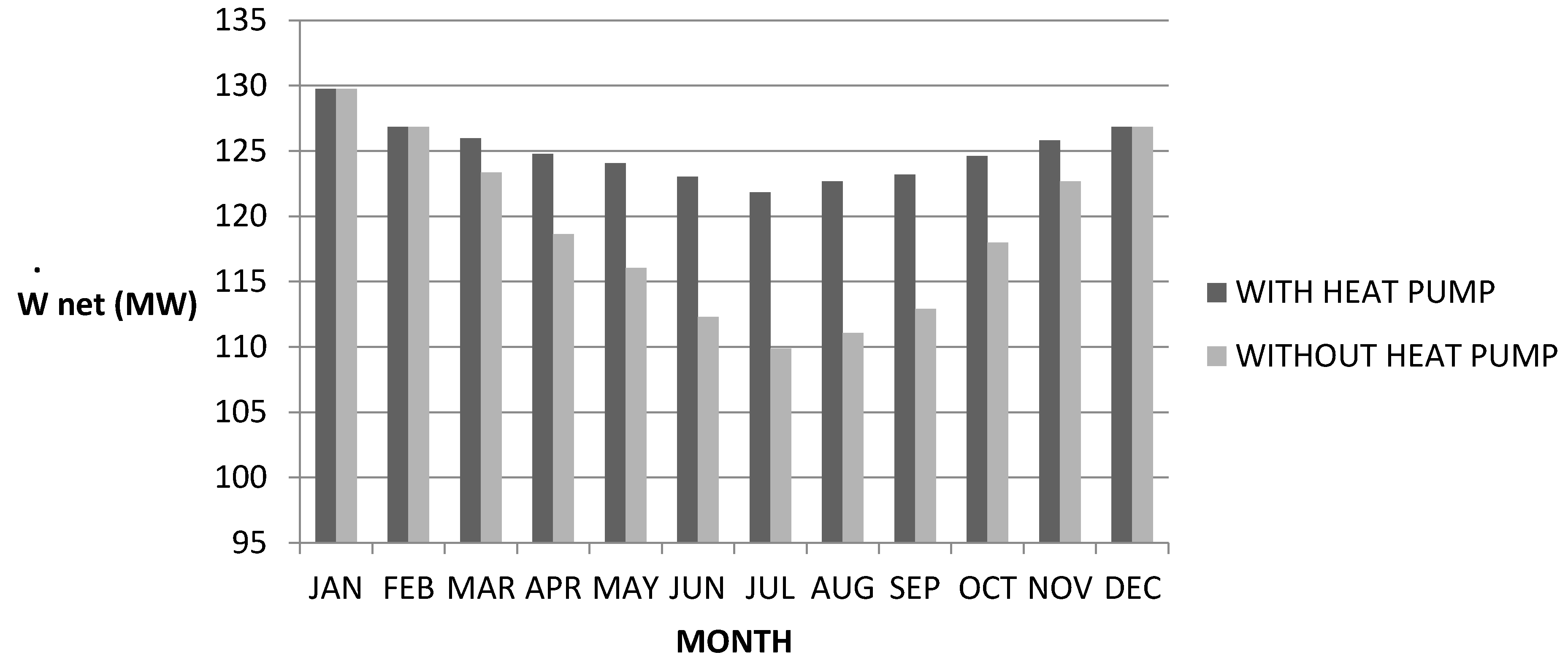 Sustainability 07 14259 g007