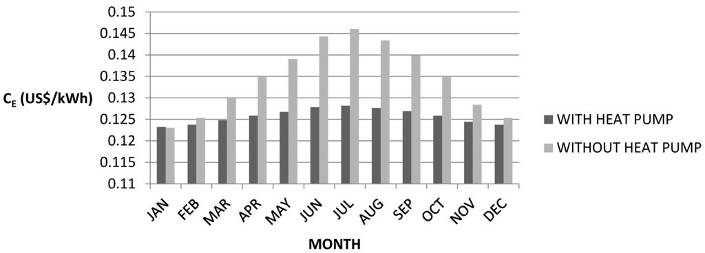Sustainability 07 14259 g008 1024