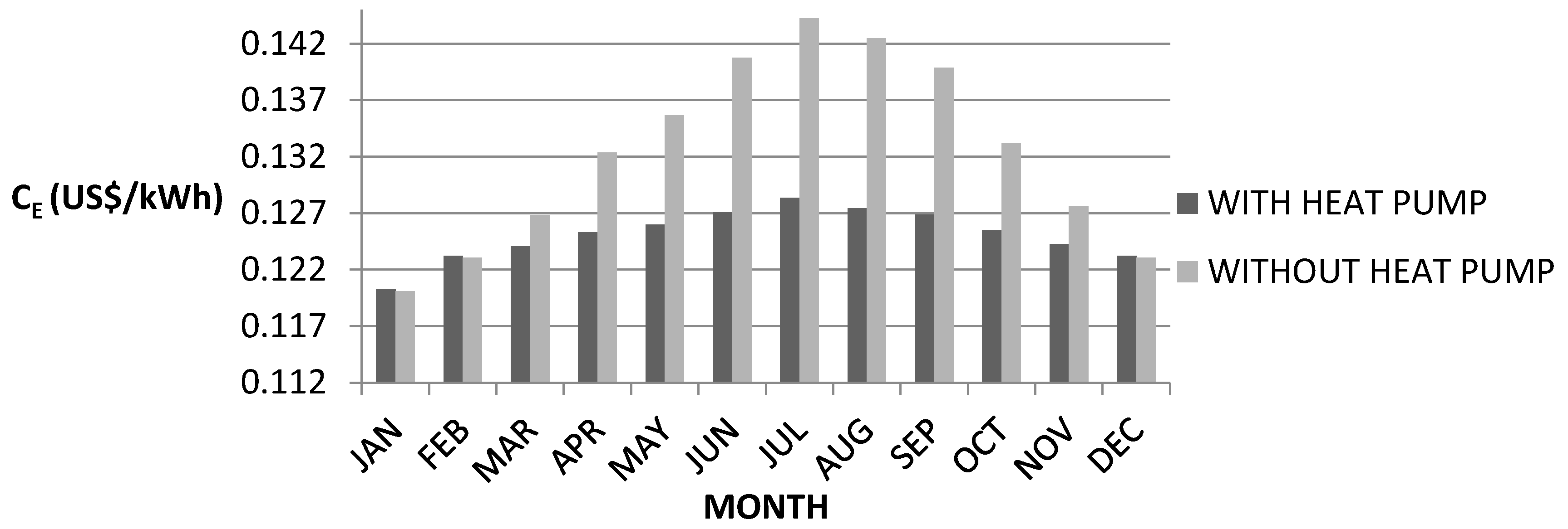 Sustainability 07 14259 g009
