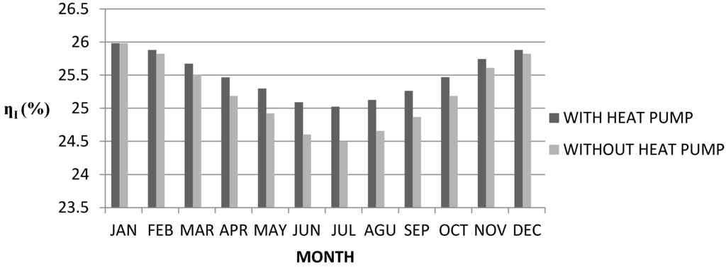 Sustainability 07 14259 g010 1024