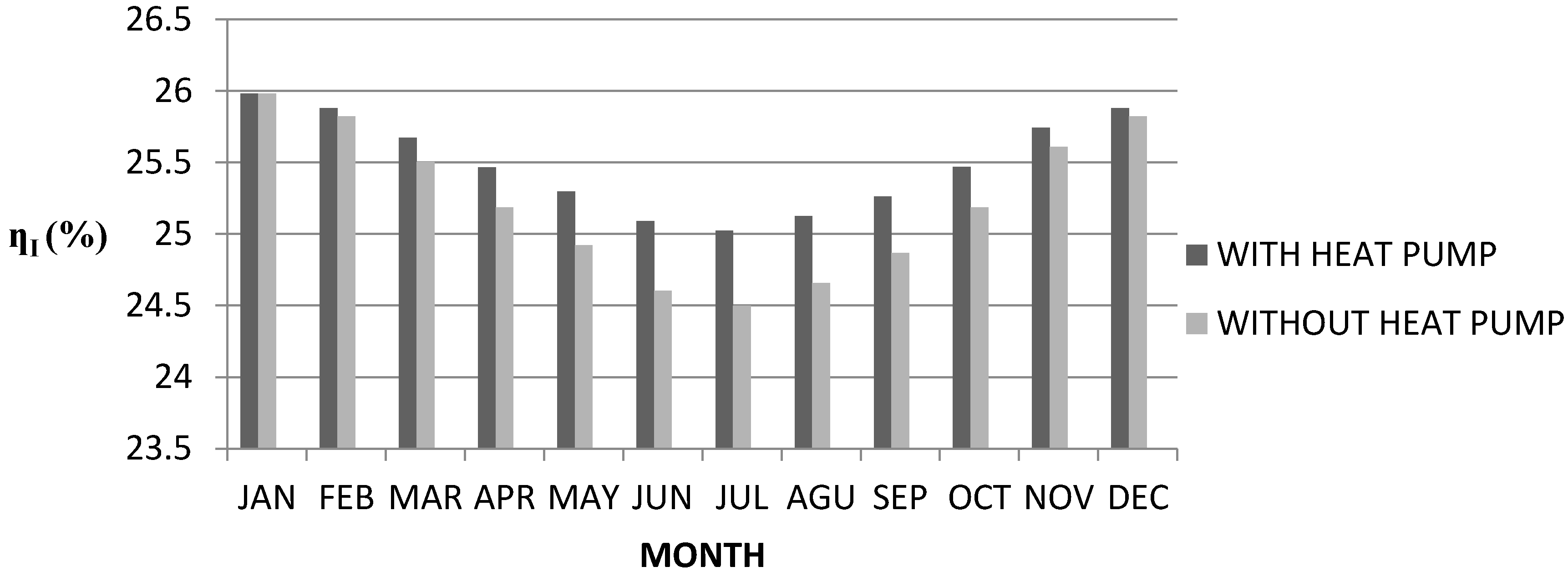 Sustainability 07 14259 g010