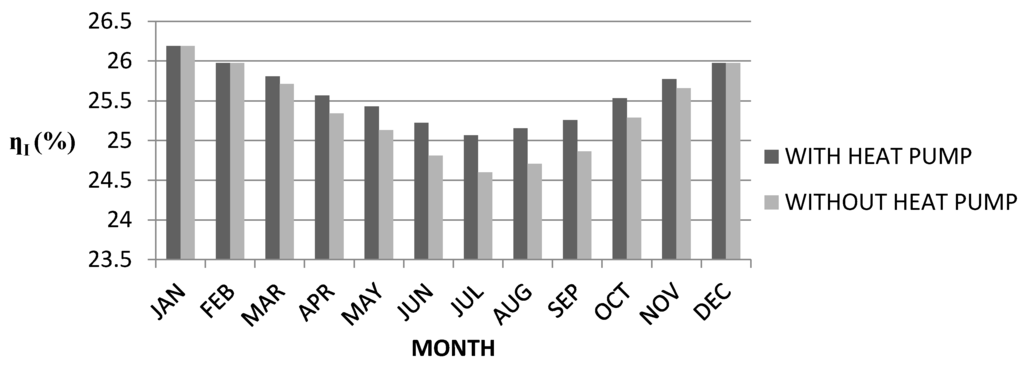 Sustainability 07 14259 g011 1024