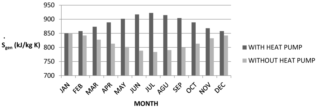 Sustainability 07 14259 g012 1024