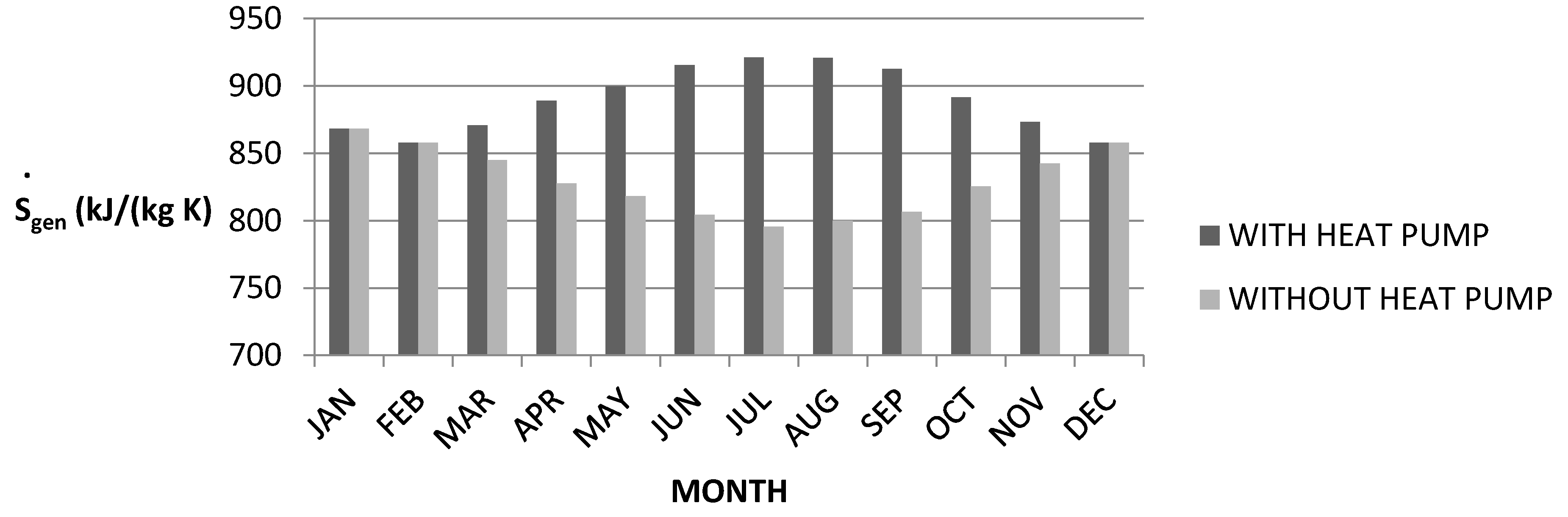 Sustainability 07 14259 g013