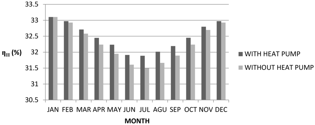 Sustainability 07 14259 g014 1024