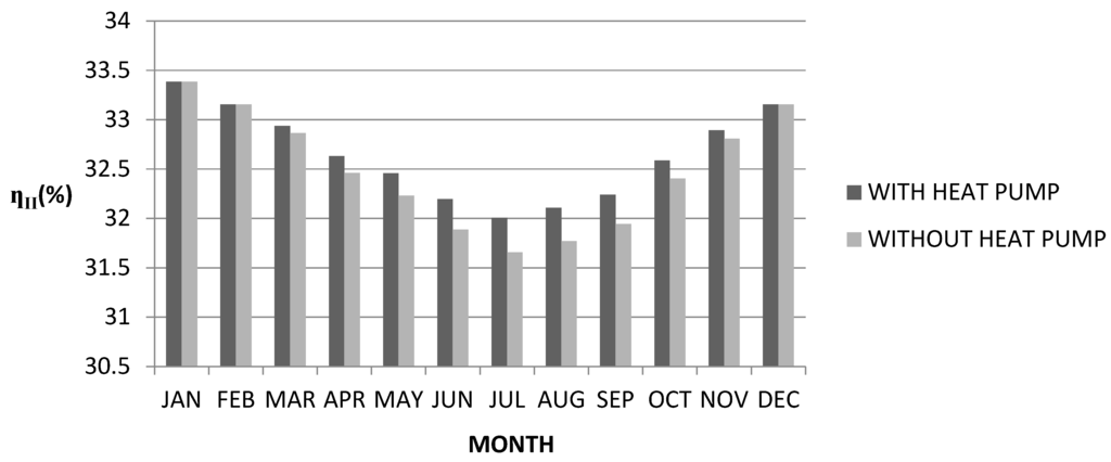 Sustainability 07 14259 g015 1024