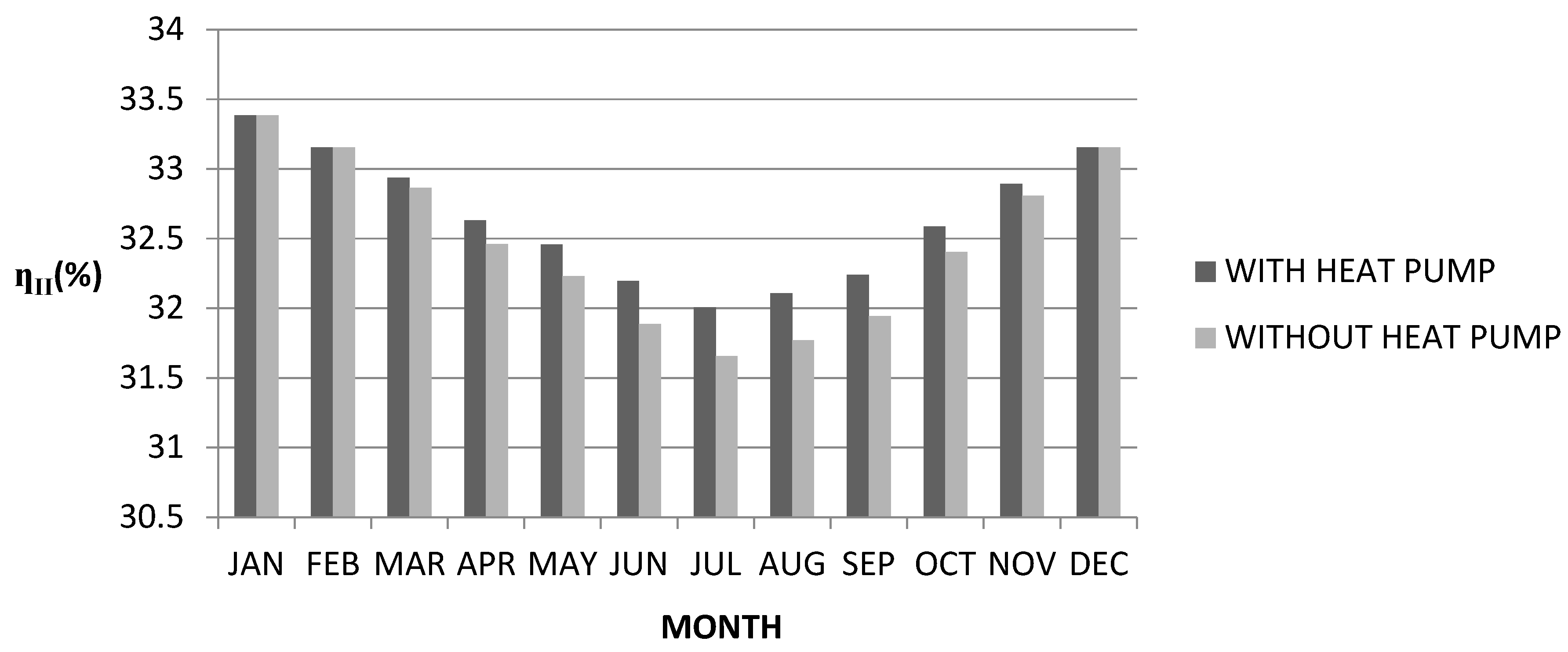 Sustainability 07 14259 g015