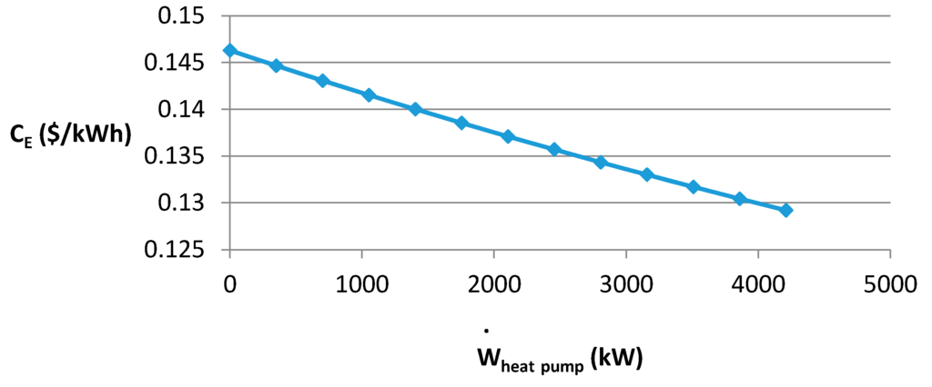 Sustainability 07 14259 g016 1024