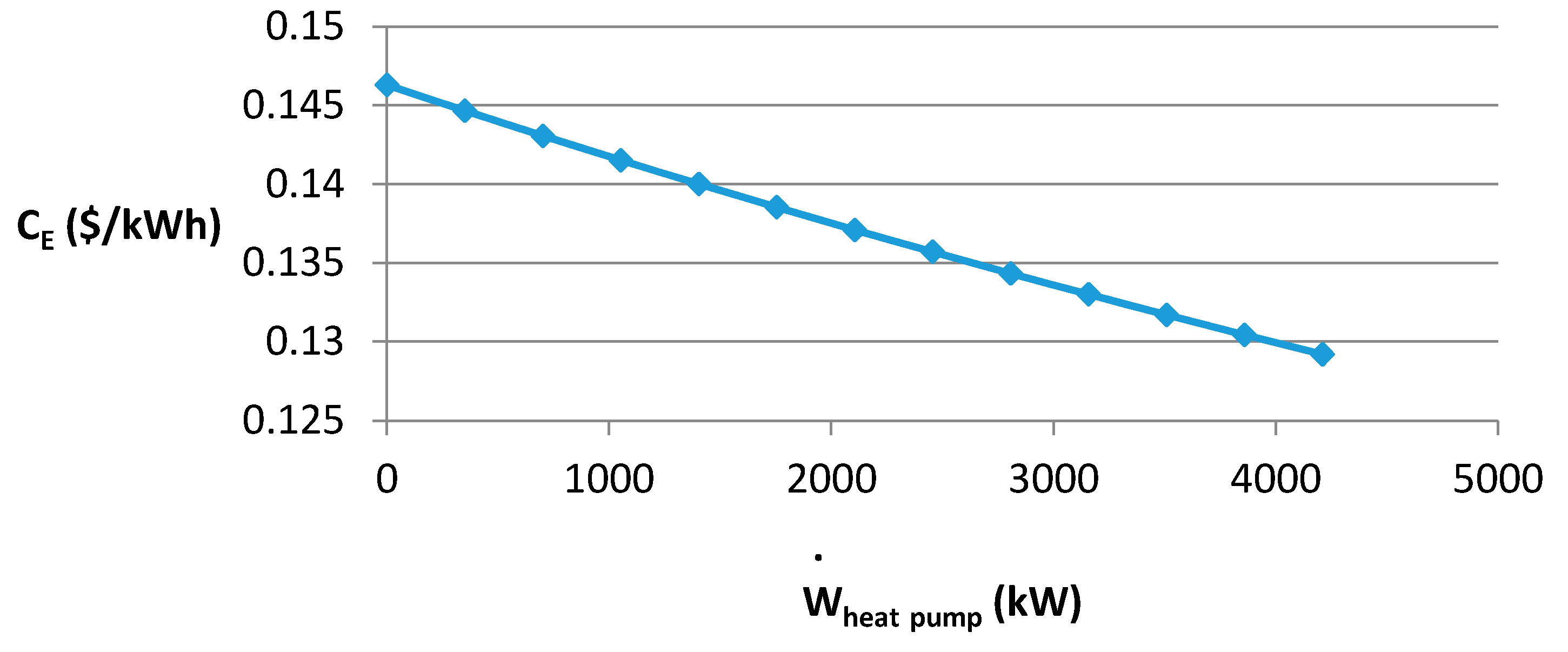 Sustainability 07 14259 g016