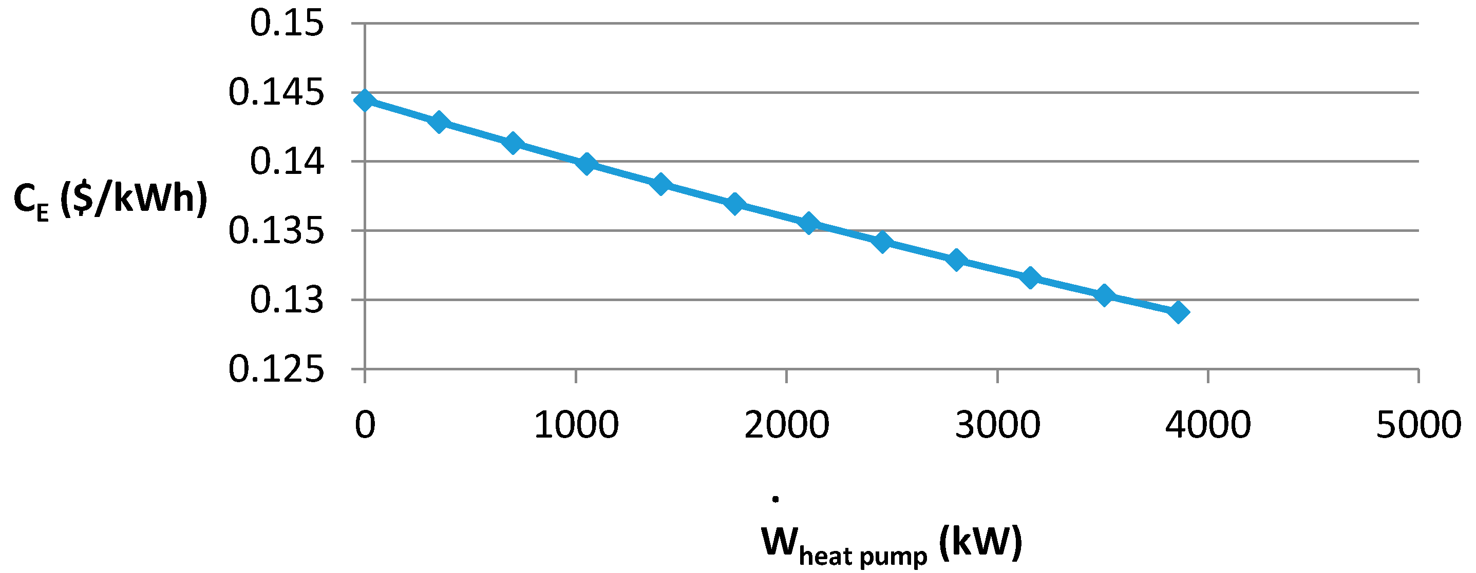 Sustainability 07 14259 g017