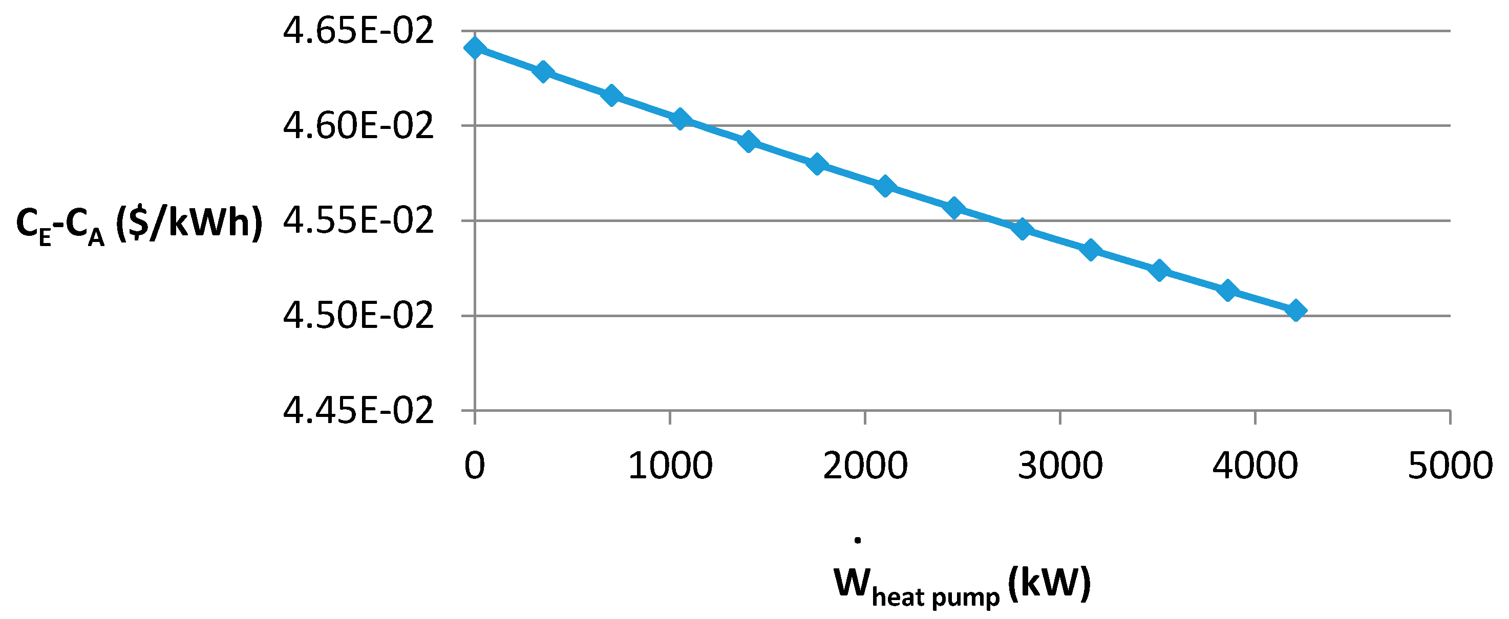 Sustainability 07 14259 g018