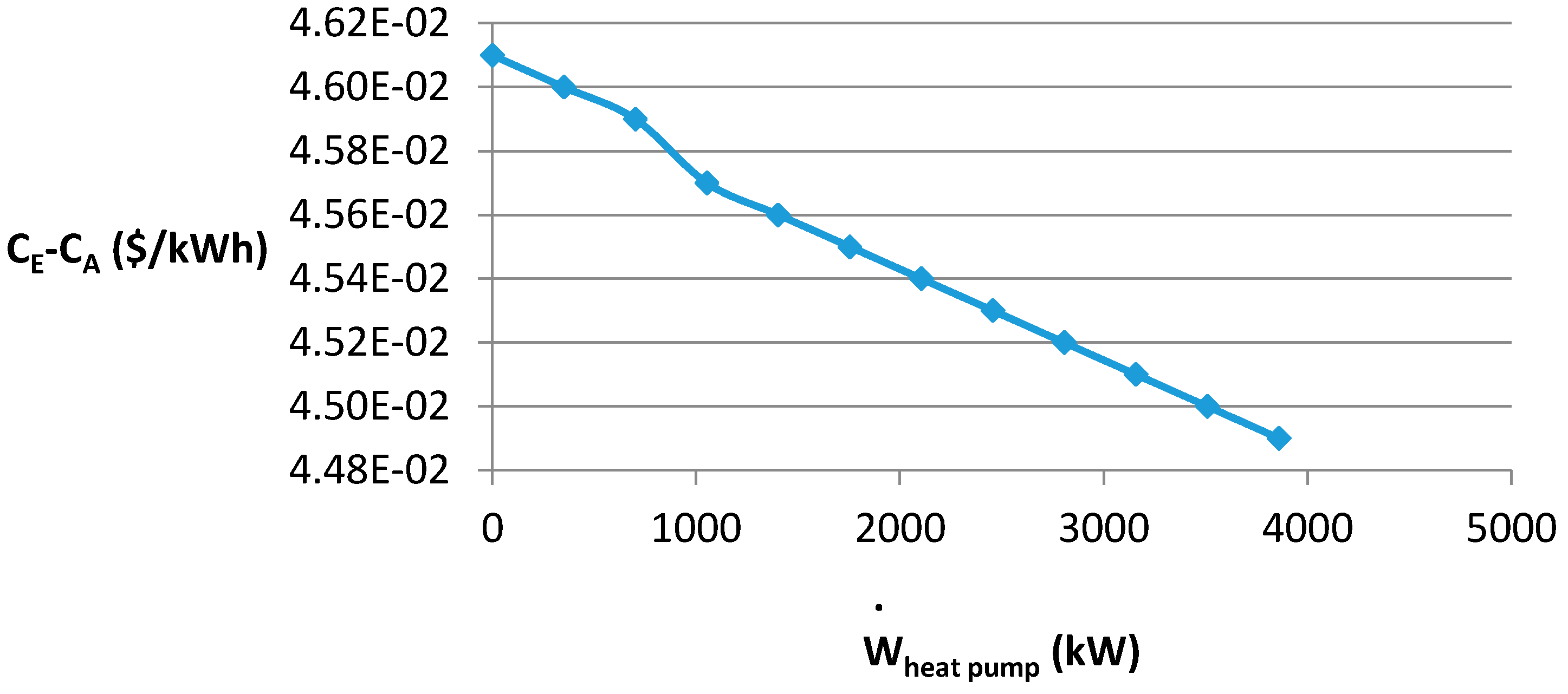 Sustainability 07 14259 g019