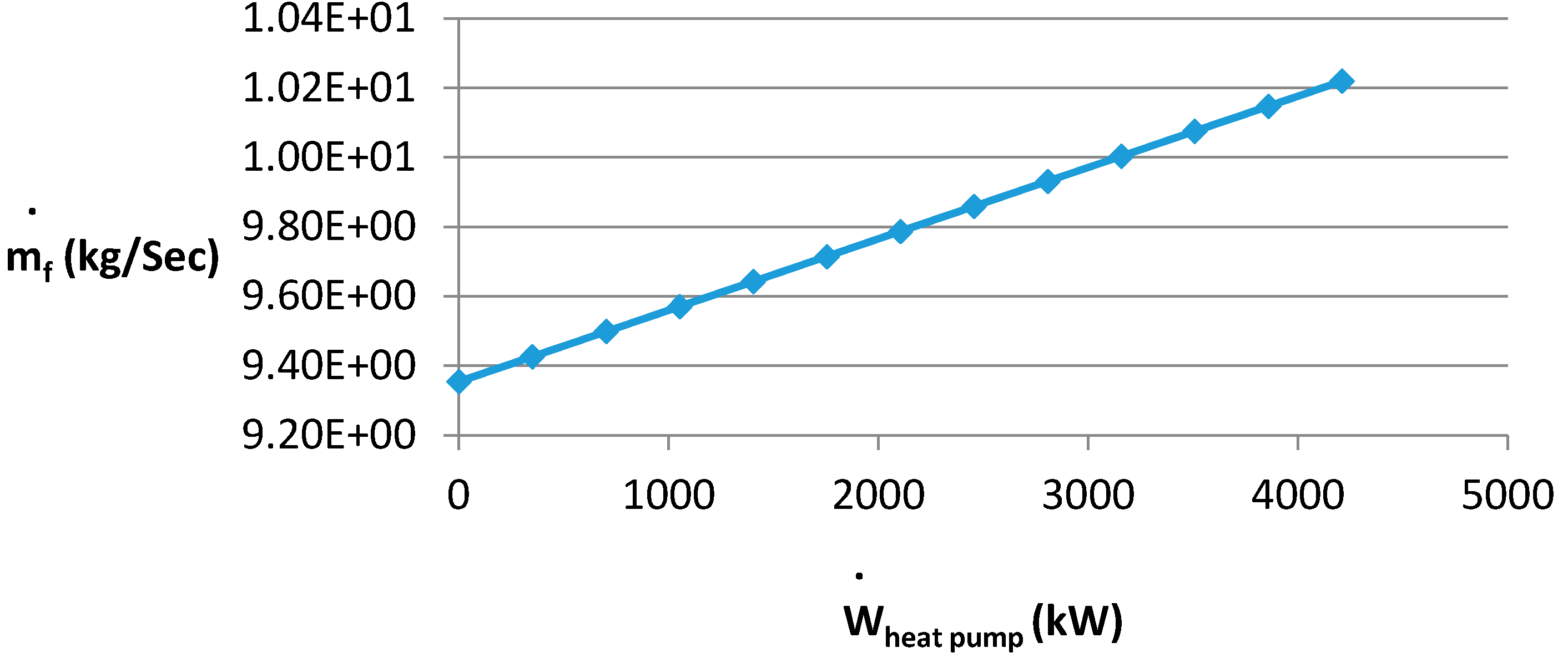 Sustainability 07 14259 g020