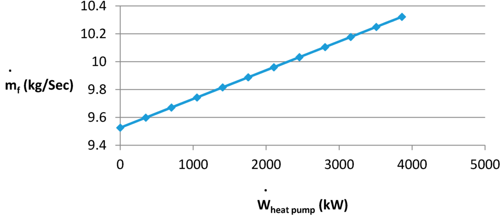 Sustainability 07 14259 g021 1024