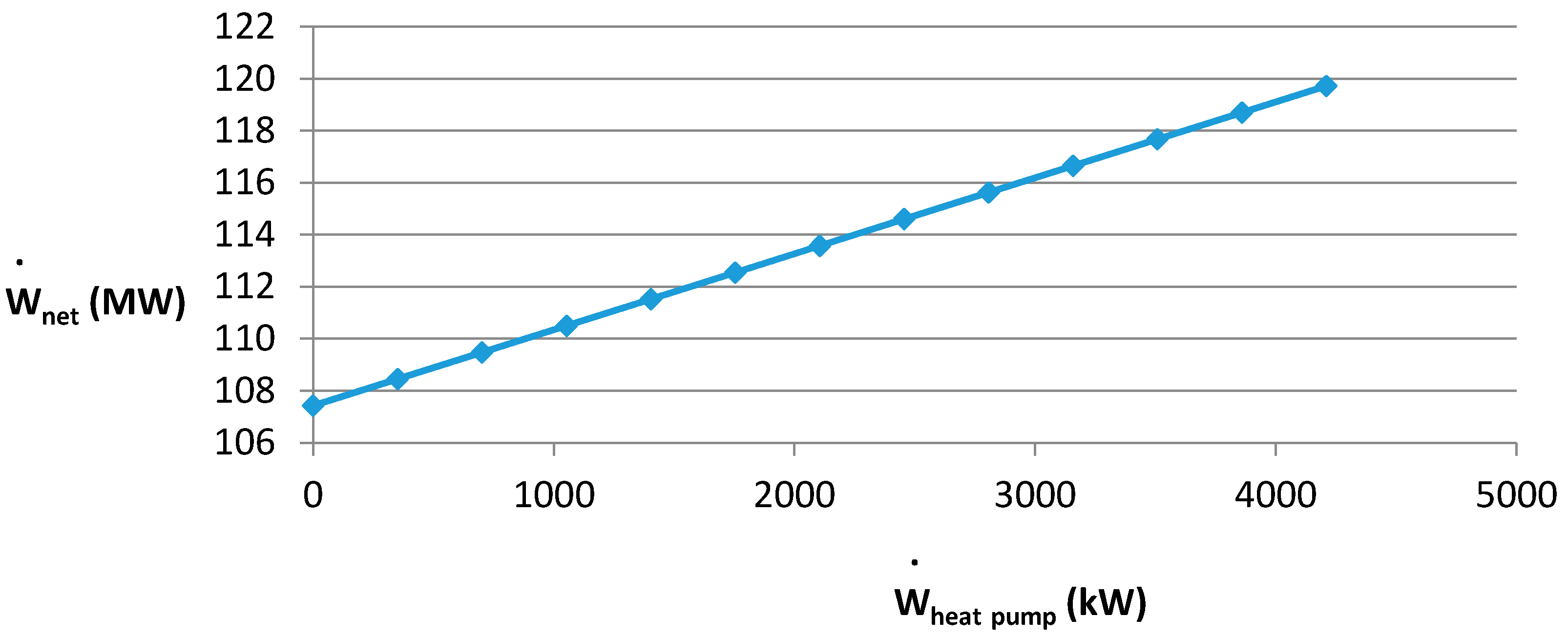 Sustainability 07 14259 g022