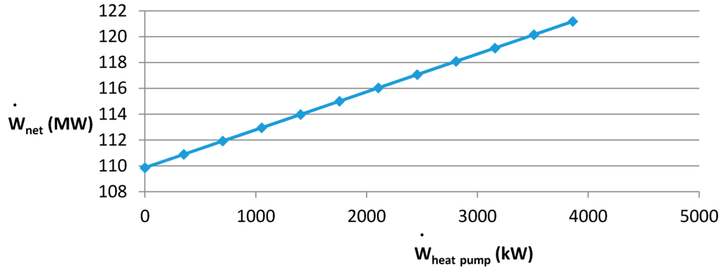 Sustainability 07 14259 g023 1024