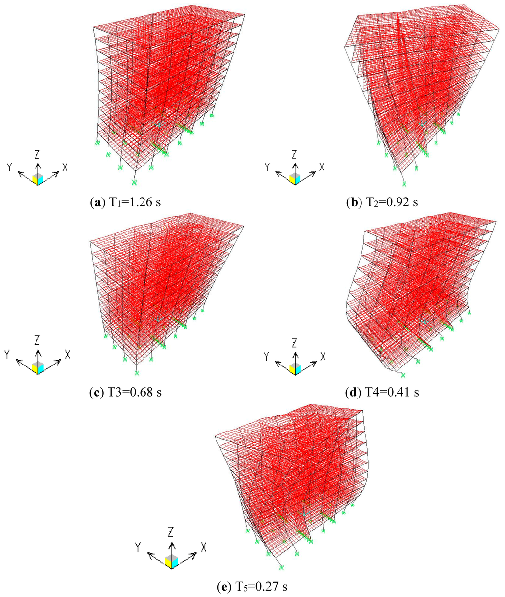 Sustainability 07 14287 g004 1024