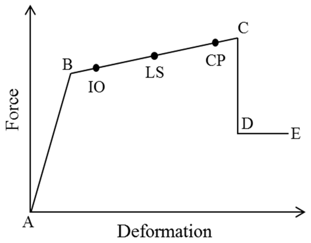 Sustainability 07 14287 g006 1024