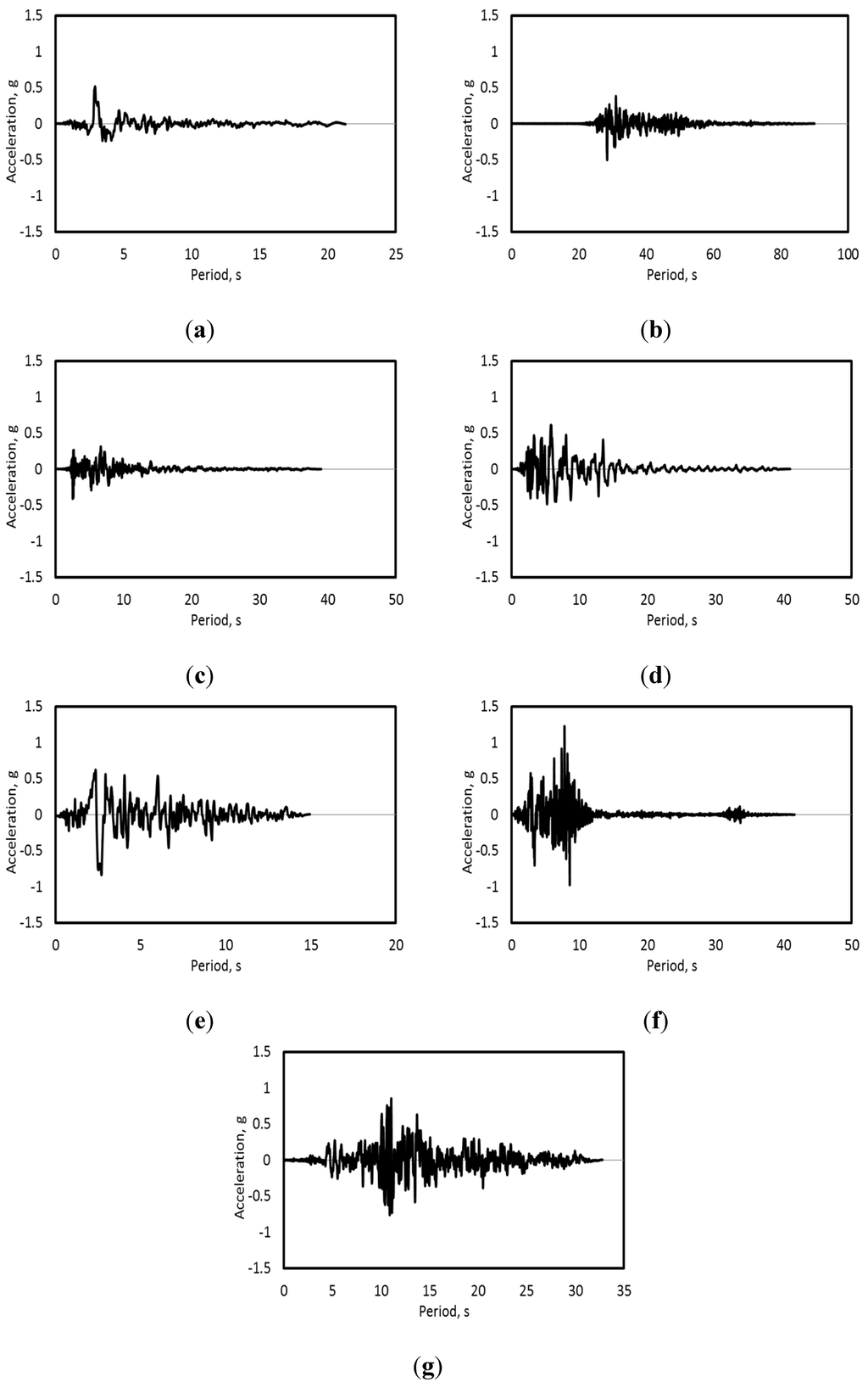 Sustainability 07 14287 g007 1024