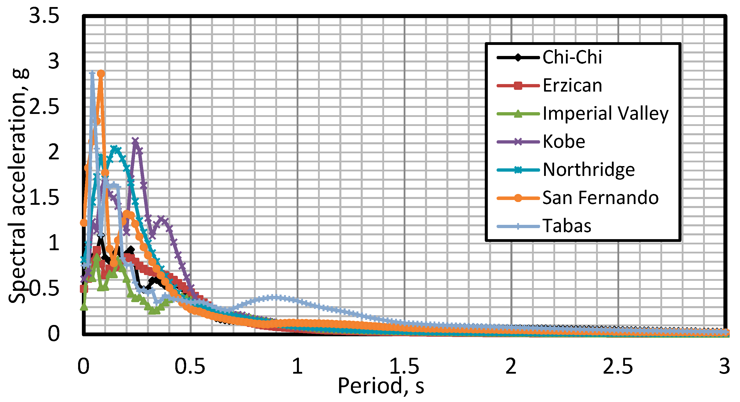 Sustainability 07 14287 g008