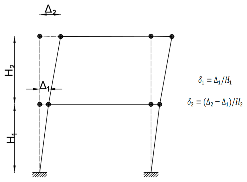 Sustainability 07 14287 g009 1024