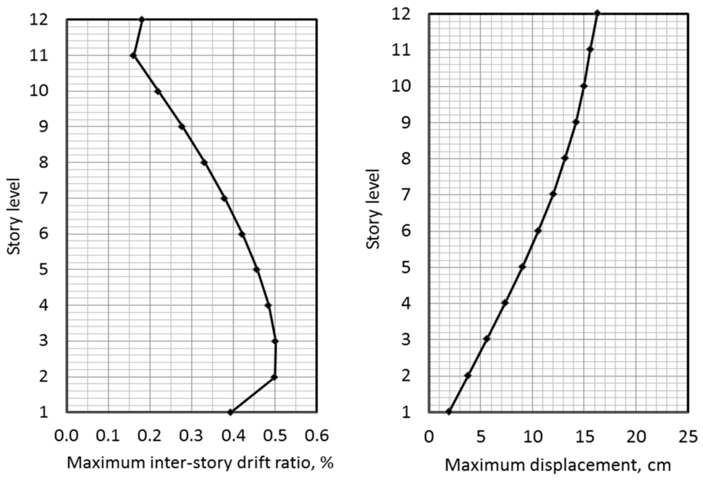 Sustainability 07 14287 g010 1024