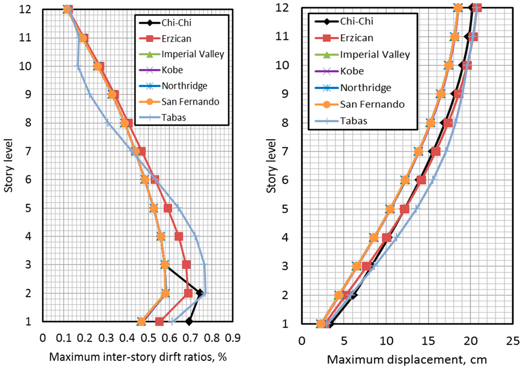 Sustainability 07 14287 g011 1024
