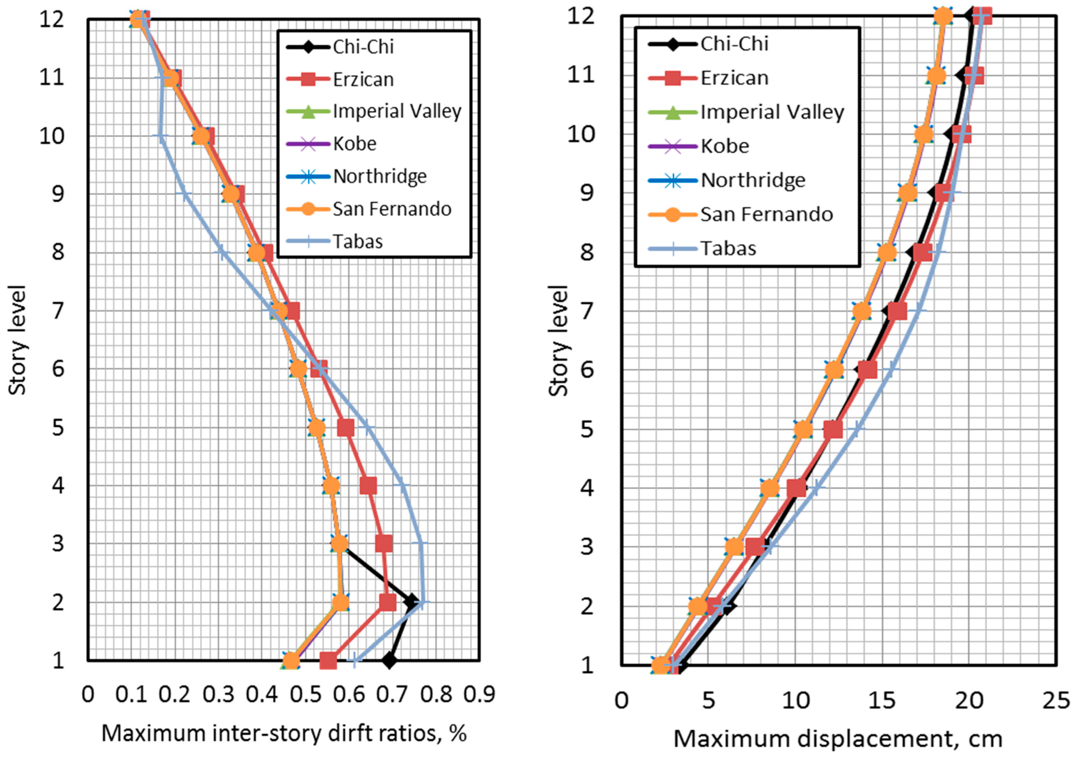 Sustainability 07 14287 g011