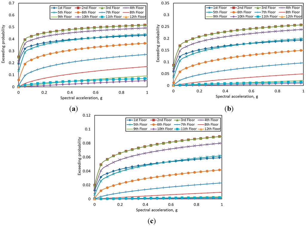 Sustainability 07 14287 g012 1024
