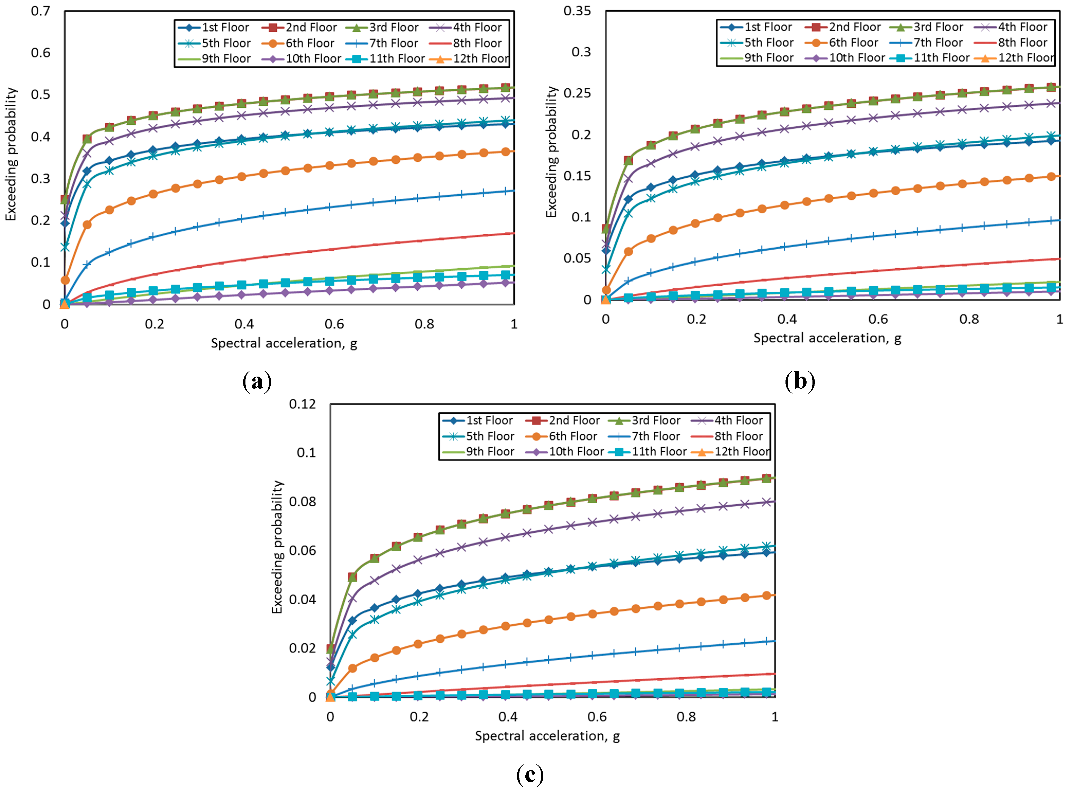 Sustainability 07 14287 g012