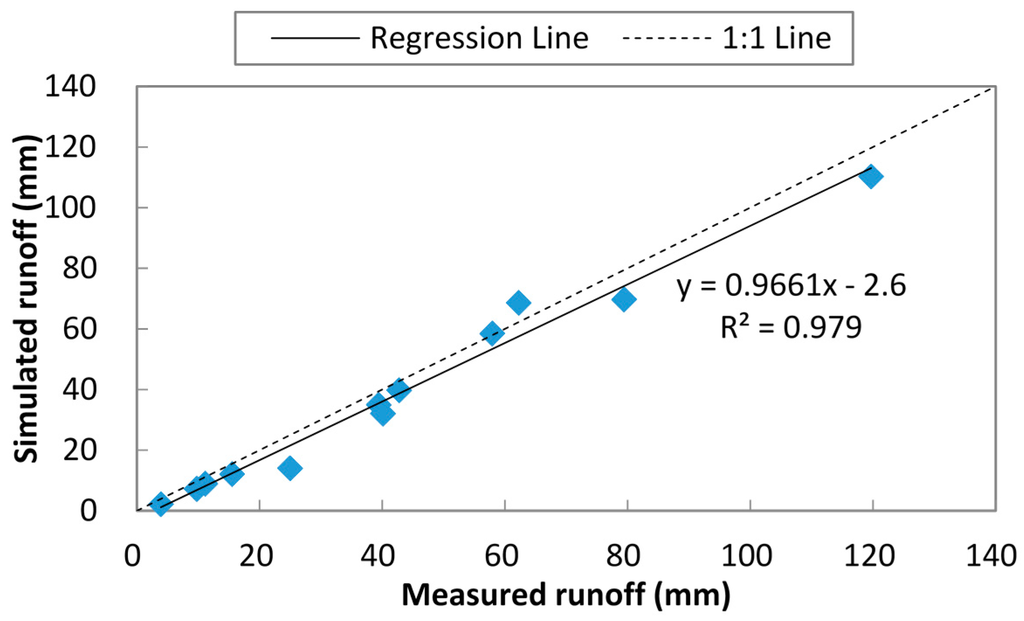 Sustainability 07 14309 g003 1024