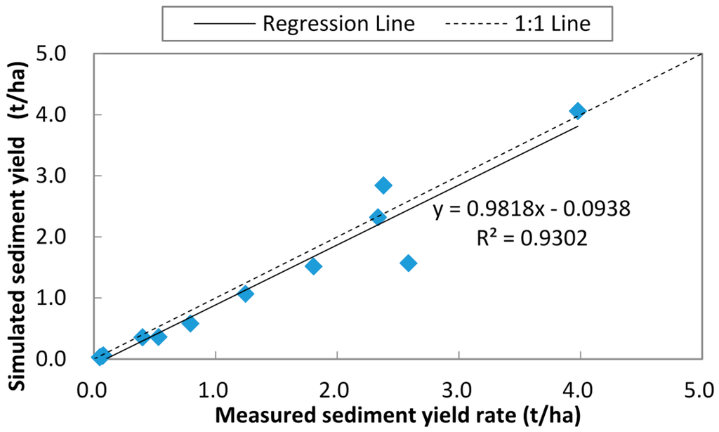 Sustainability 07 14309 g004 1024