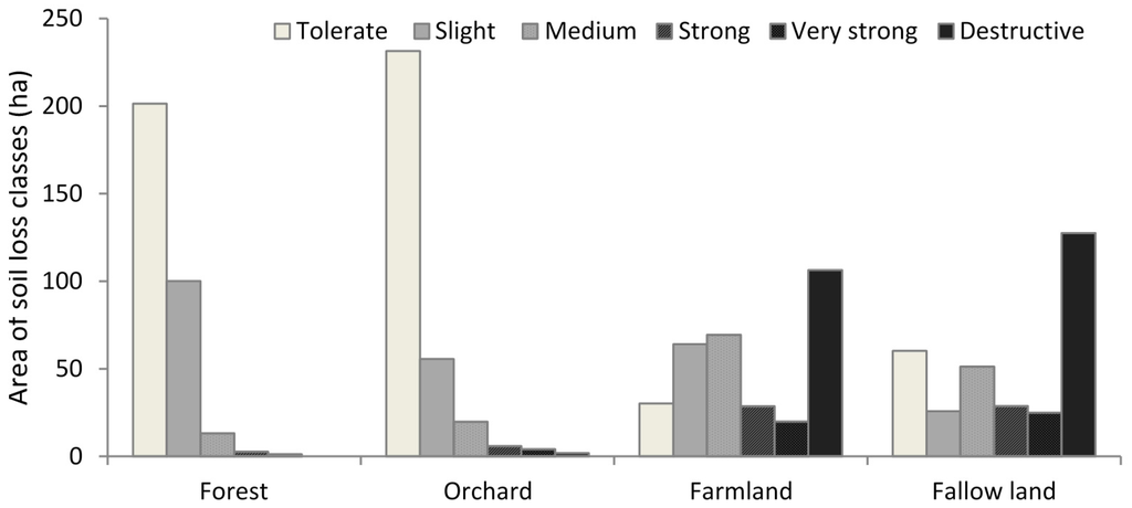 Sustainability 07 14309 g006 1024