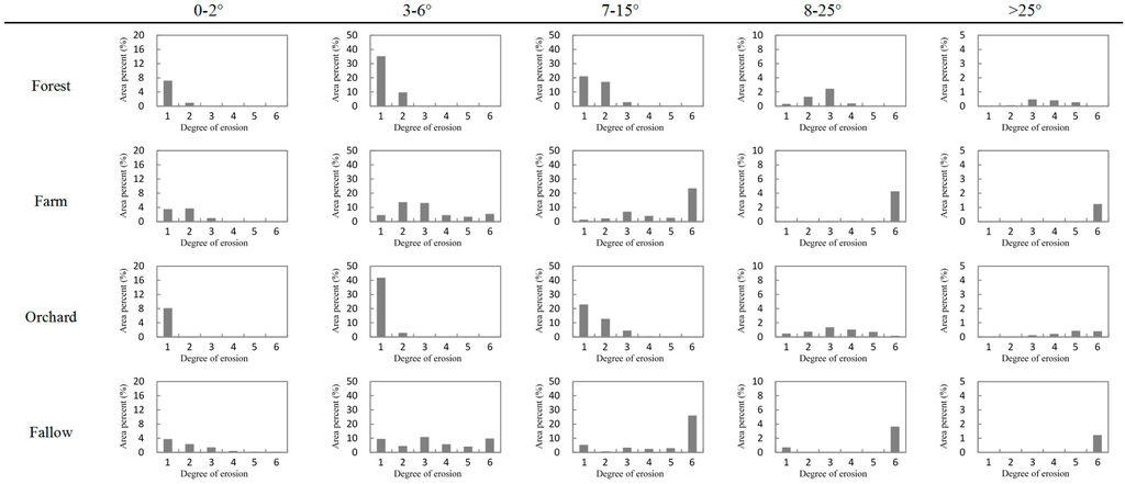 Sustainability 07 14309 g007 1024