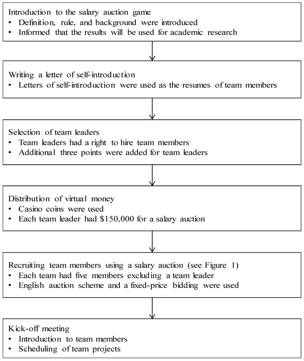 Sustainability 07 14358 g002 1024