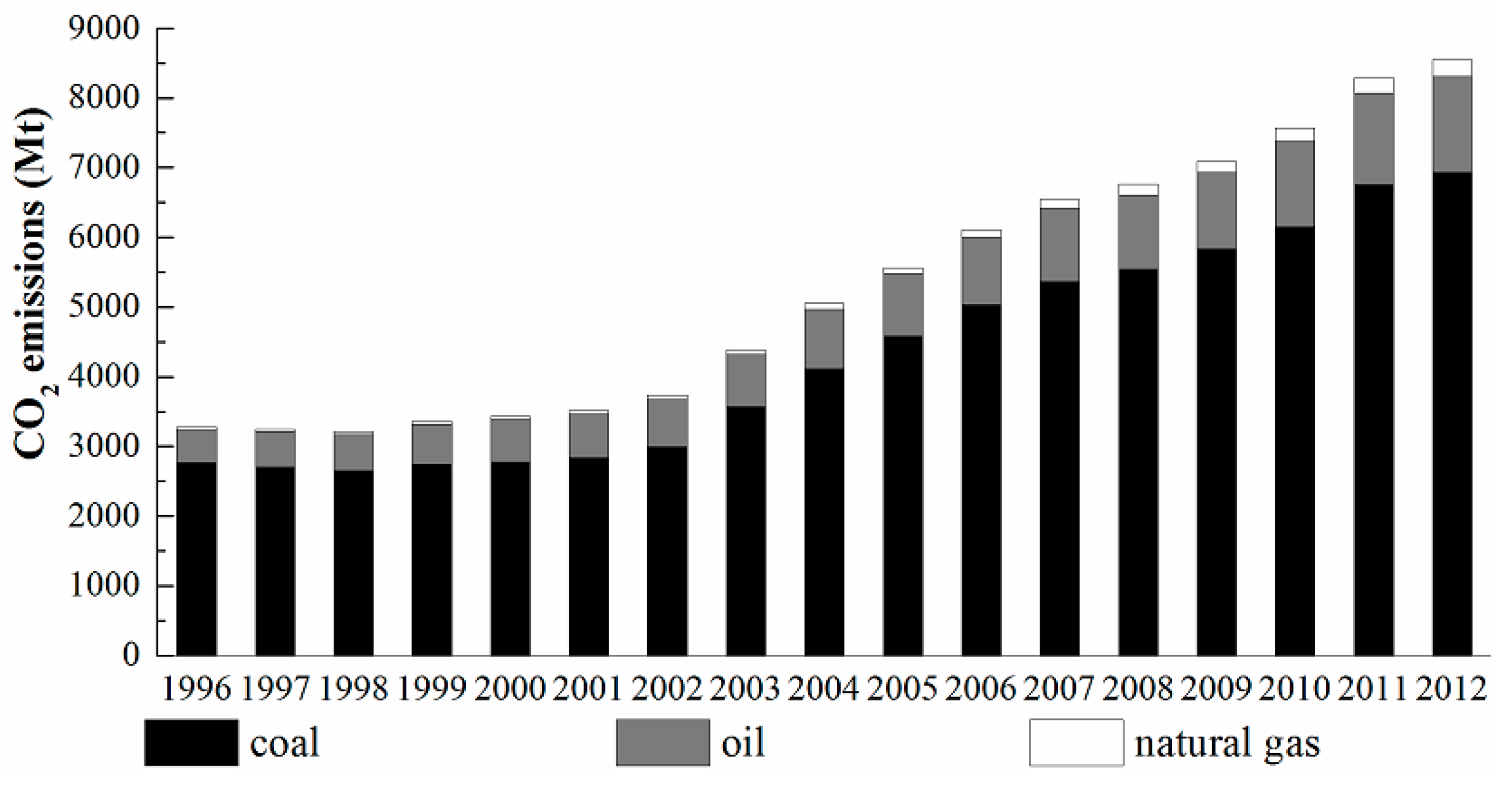 Sustainability 07 14408 g001