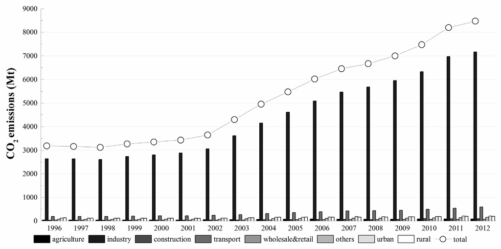 Sustainability 07 14408 g002 1024