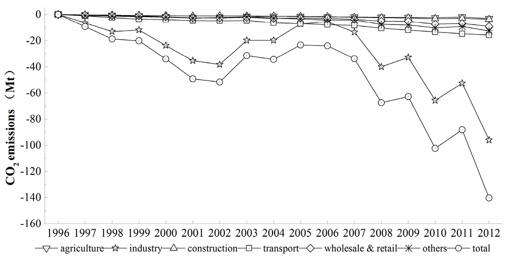 Sustainability 07 14408 g003 1024