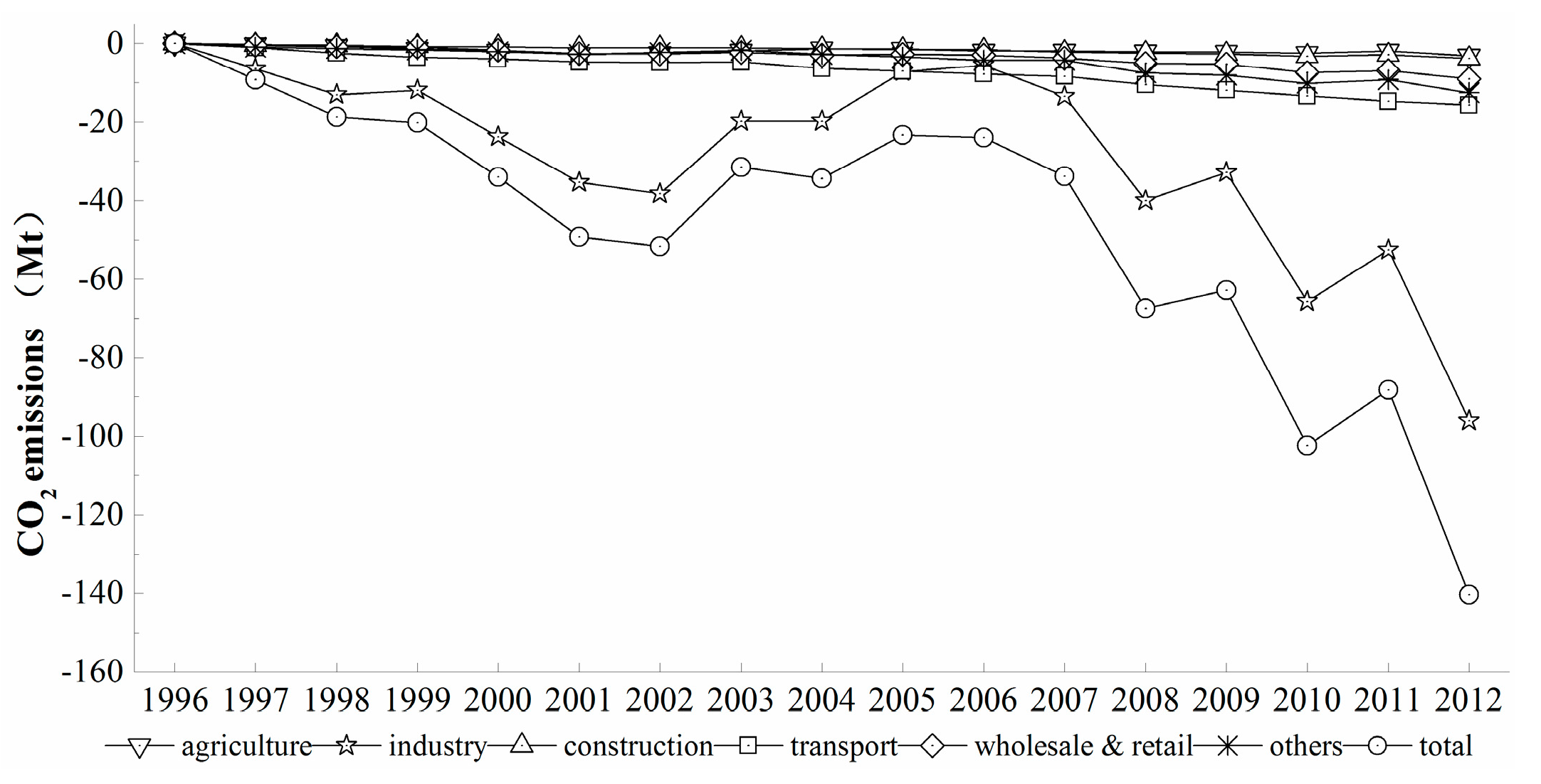 Sustainability 07 14408 g003