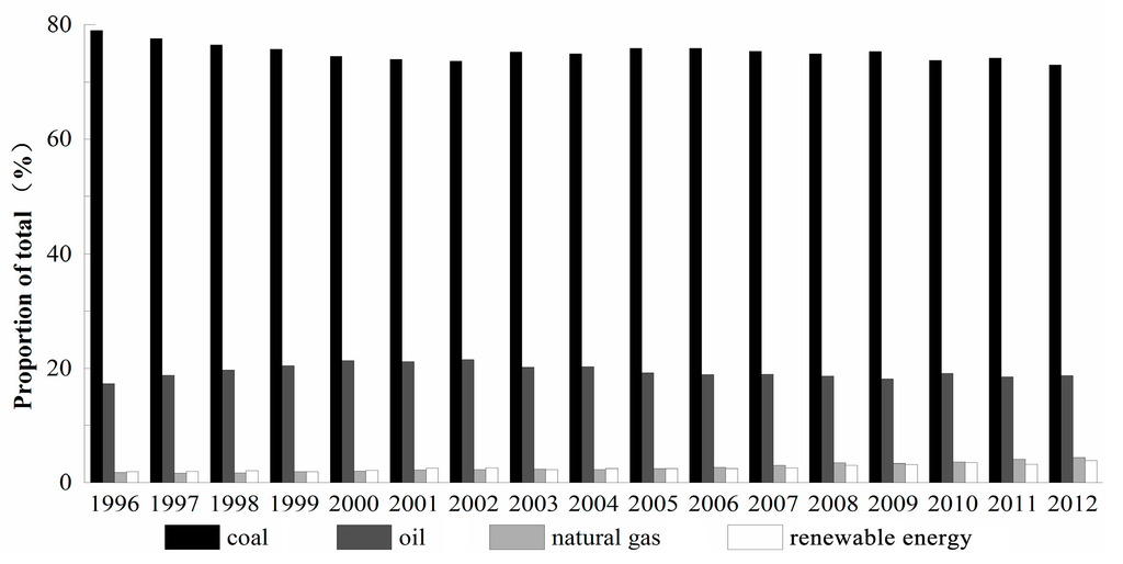 Sustainability 07 14408 g004 1024