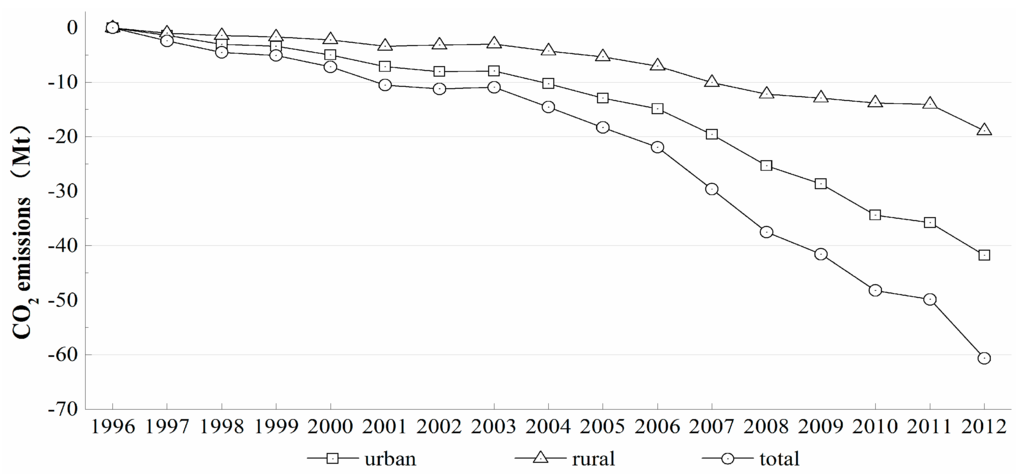 Sustainability 07 14408 g005 1024