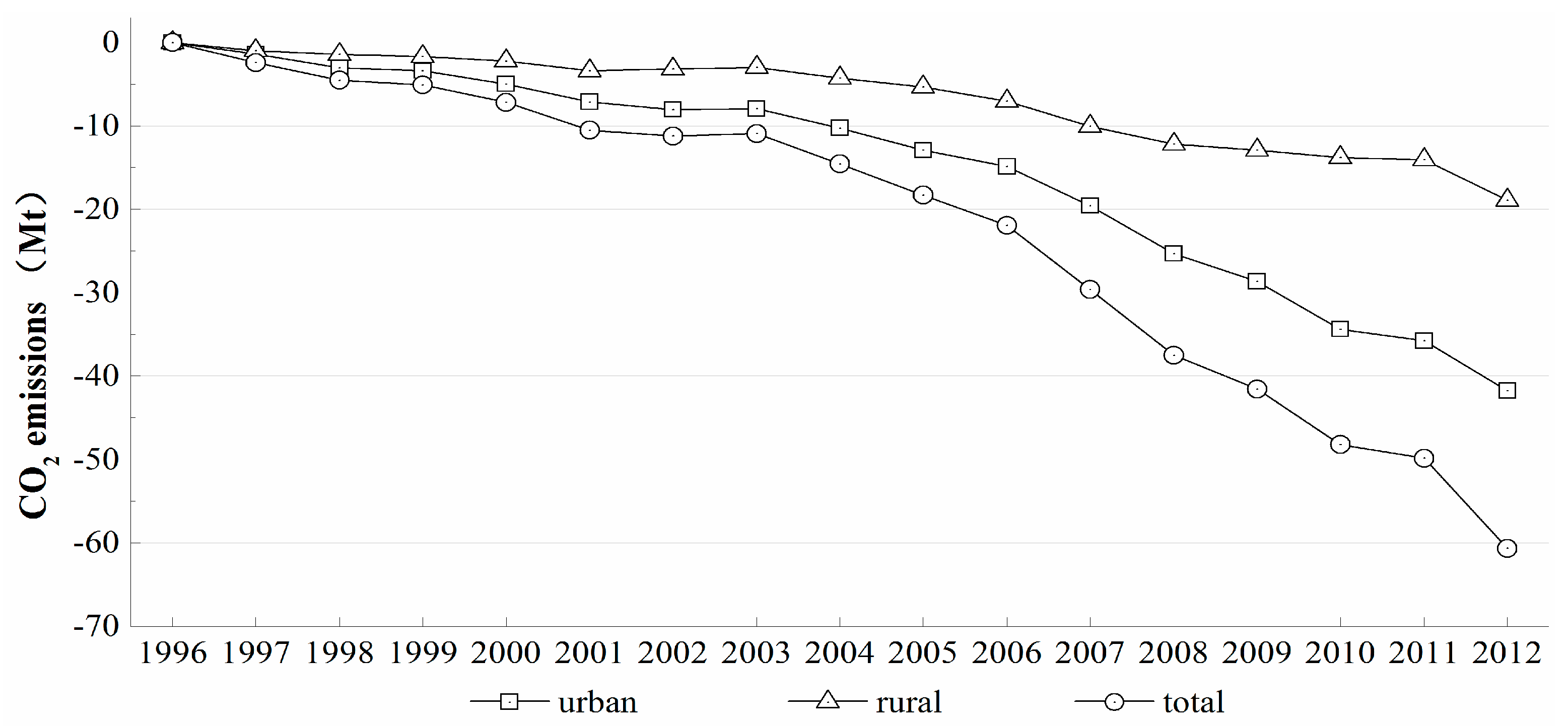 Sustainability 07 14408 g005