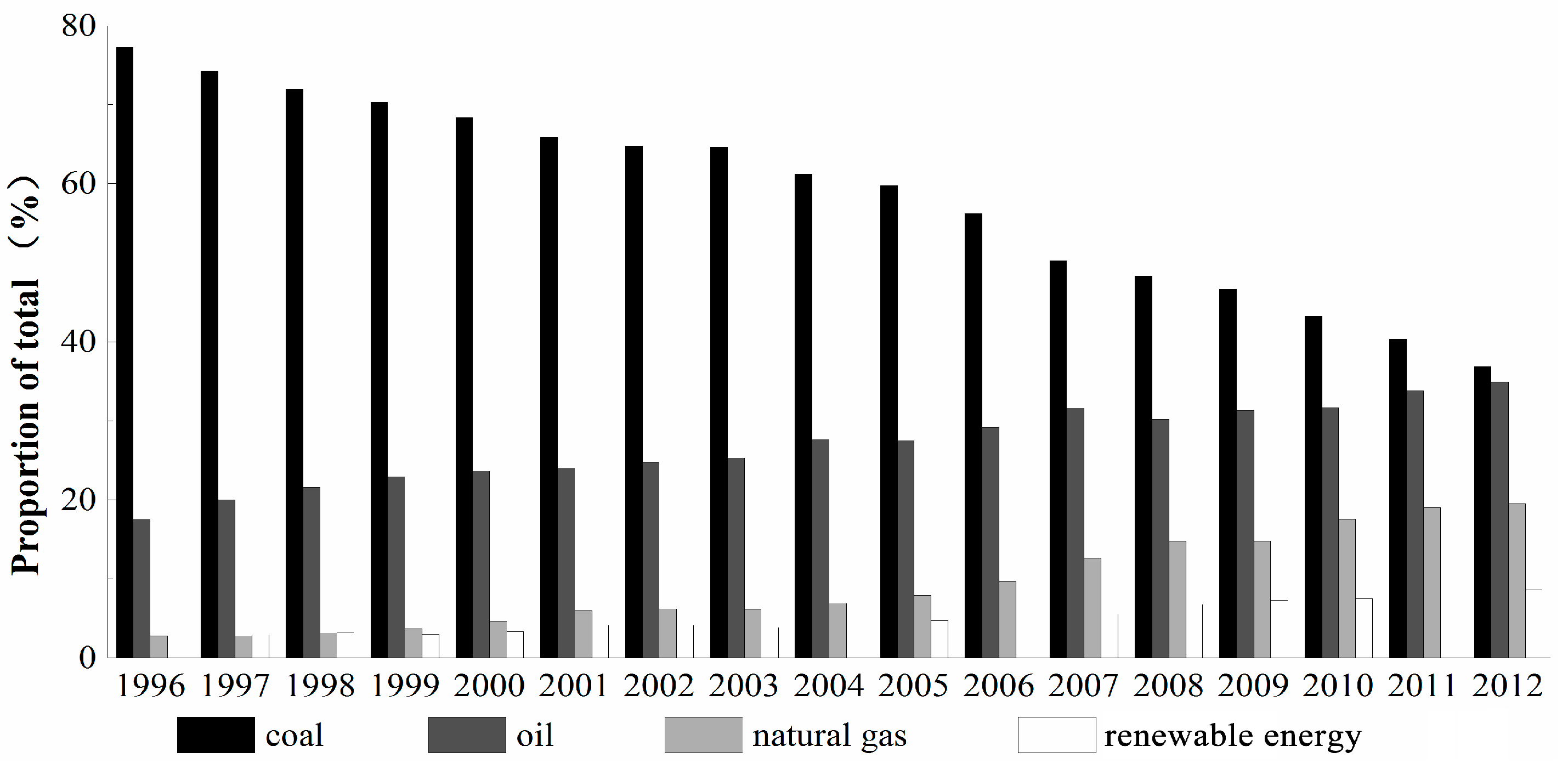 Sustainability 07 14408 g006