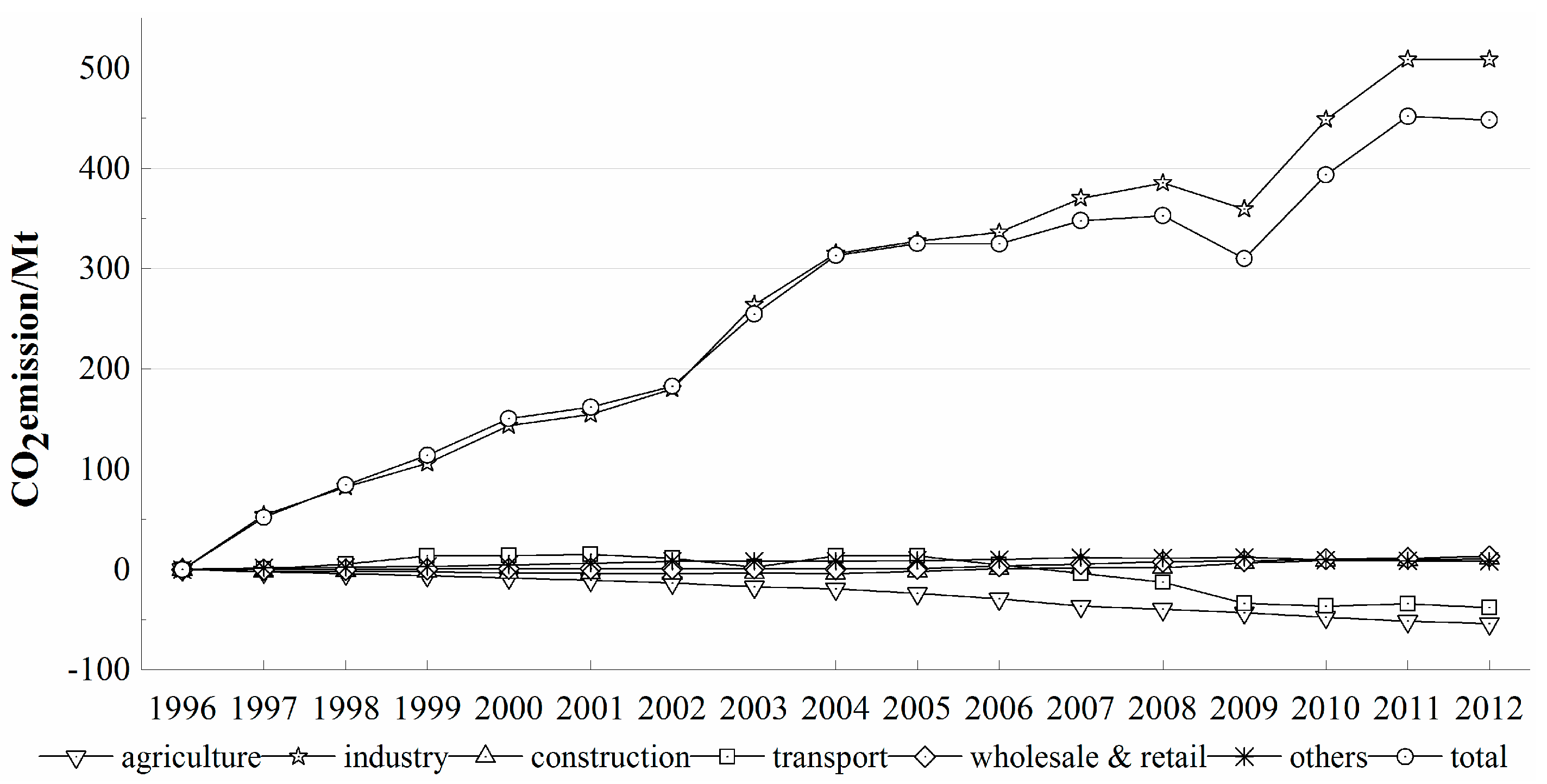 Sustainability 07 14408 g007