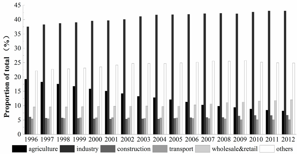 Sustainability 07 14408 g008 1024